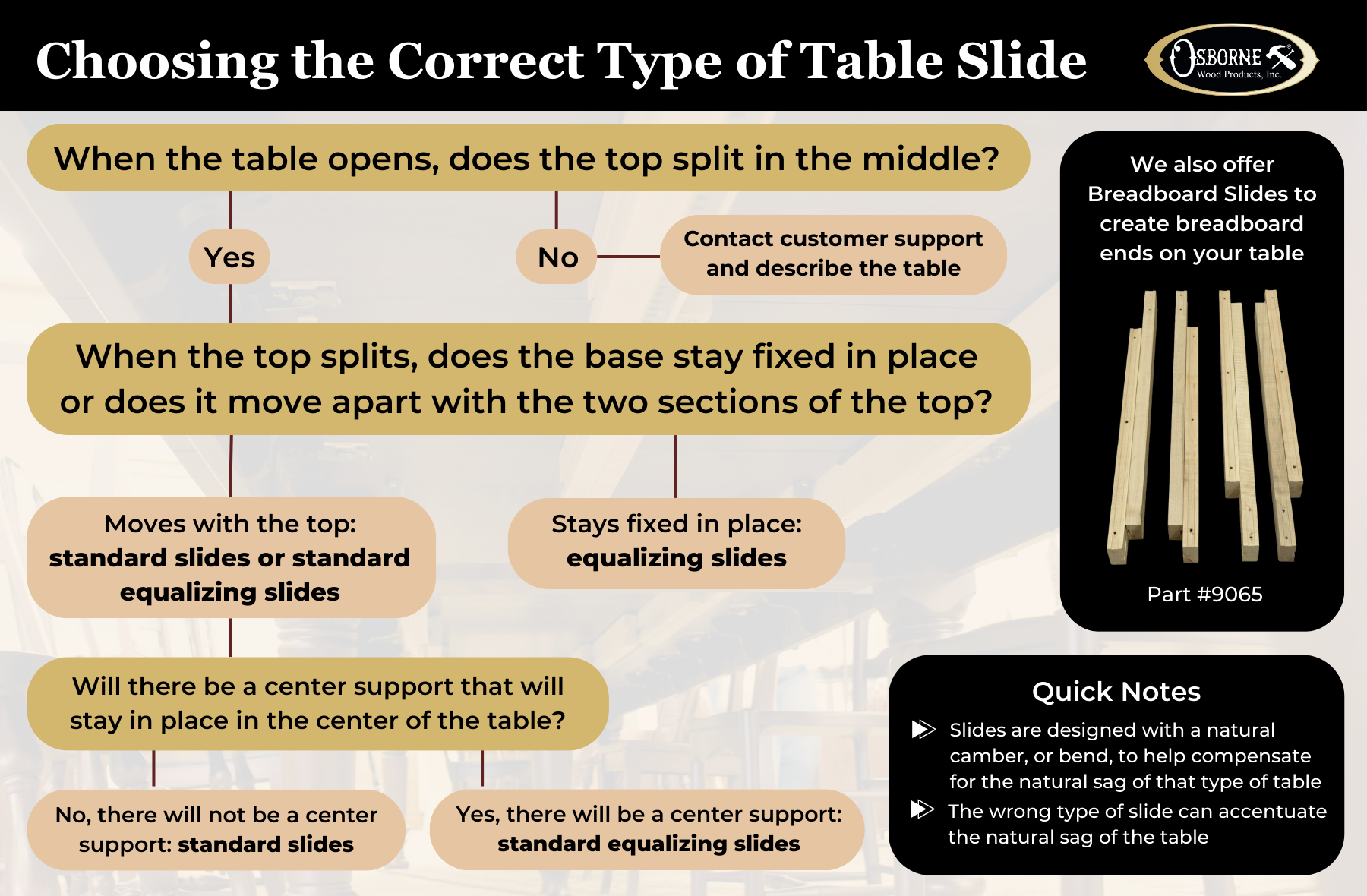 Osborne Wood | How to Choose & Install Table Slides