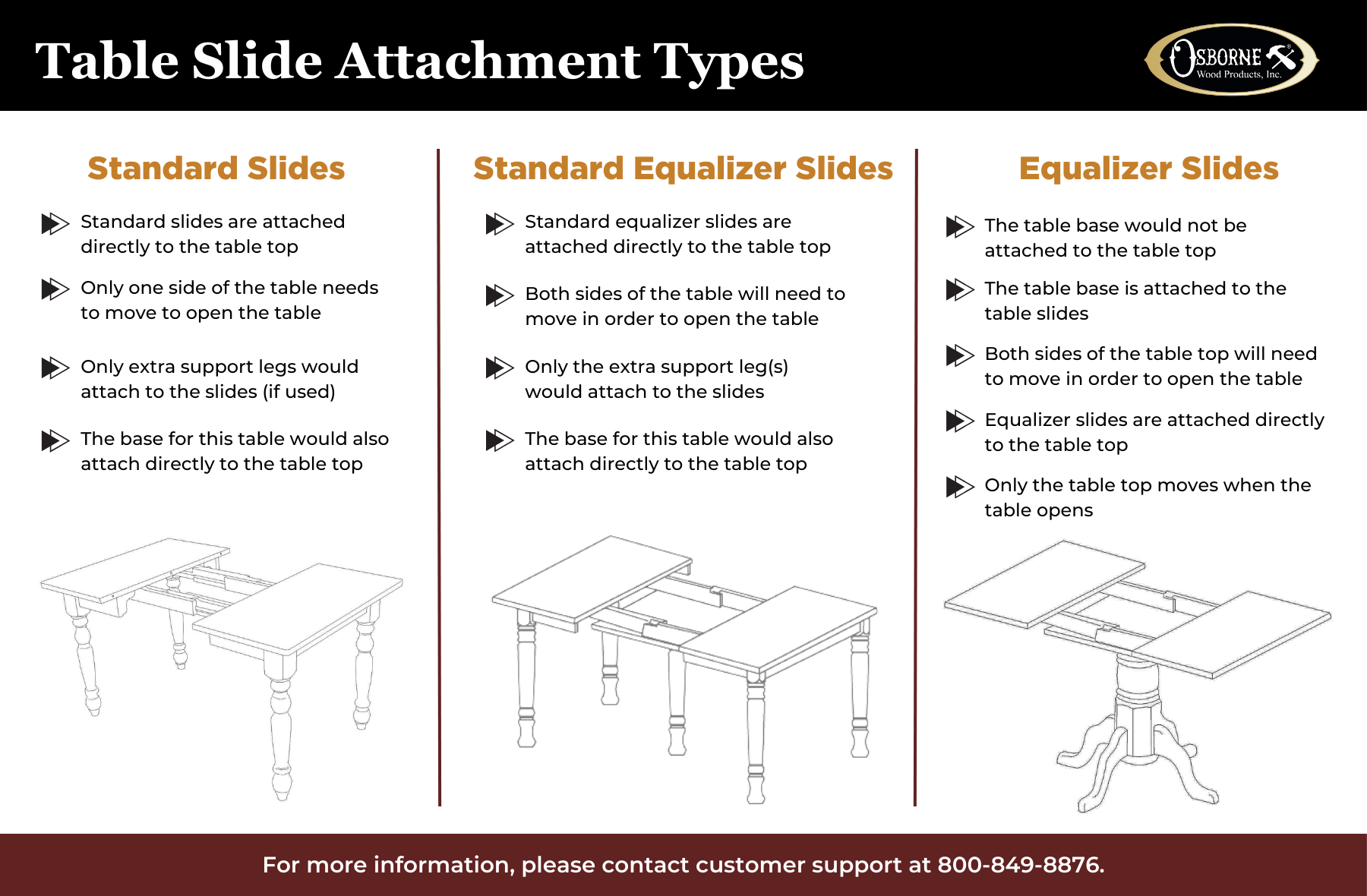 Table Slide Instrument Osborne Wood | How to Choose & Install Table Slides