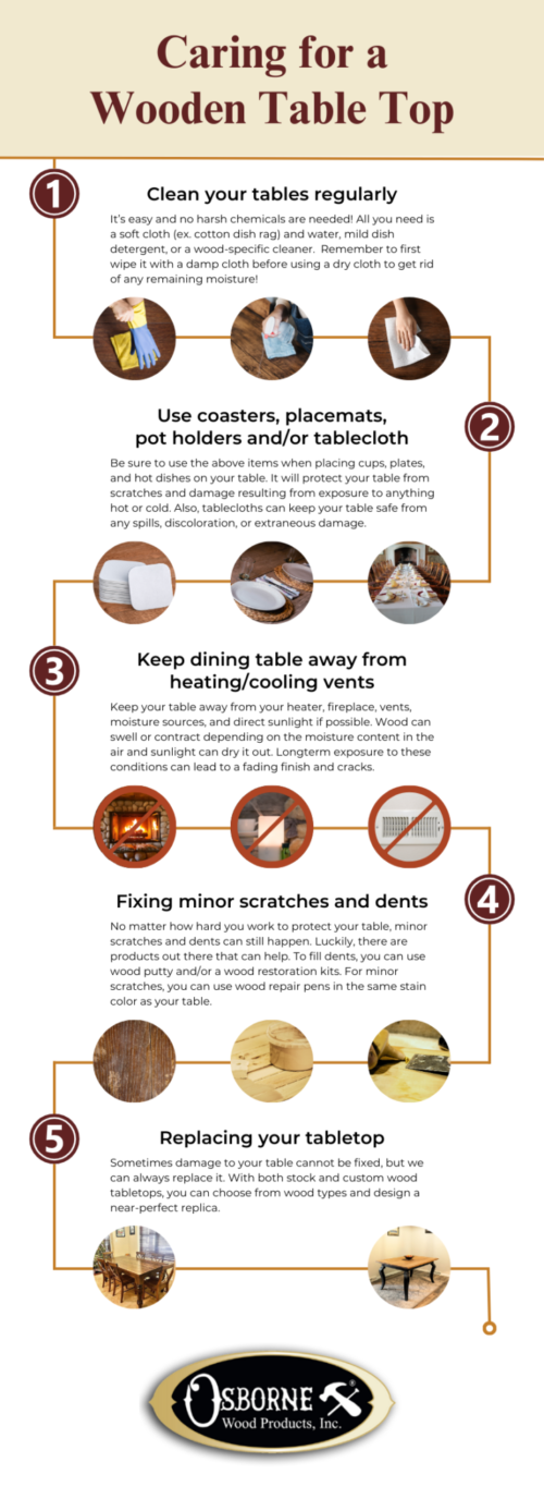 wood table care routine infographic monthly checklist