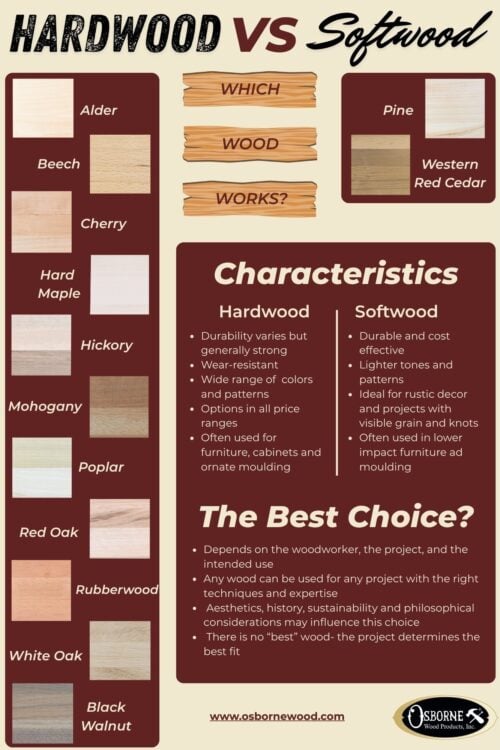 Hardwood v Softwood