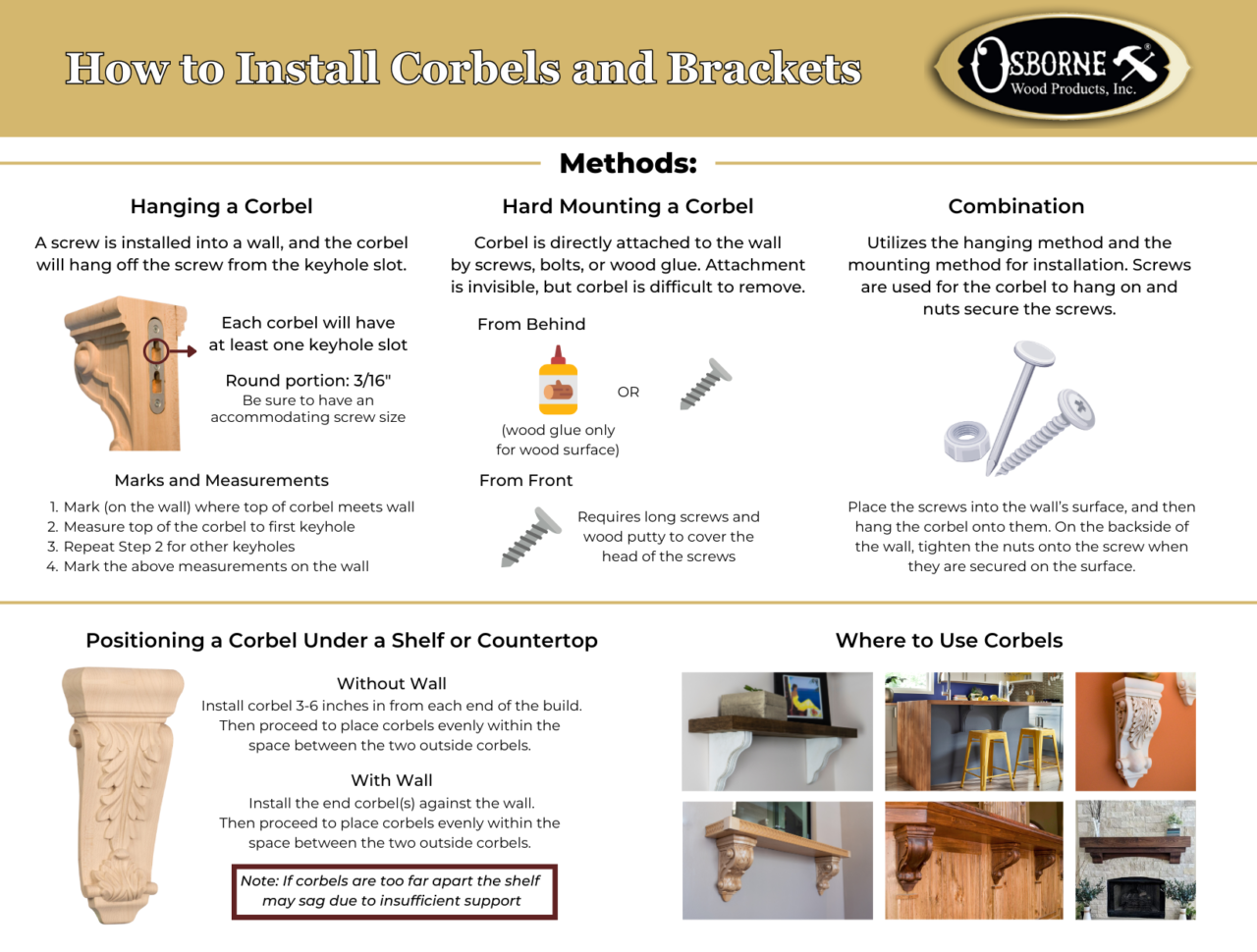 Crobel Types Parts Of A Corbel 3
