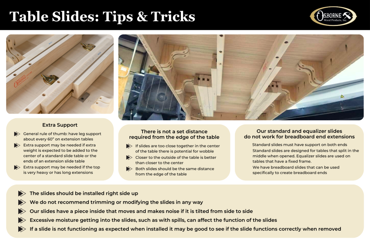 Osborne Wood | Information about Choosing and Installing a Table…