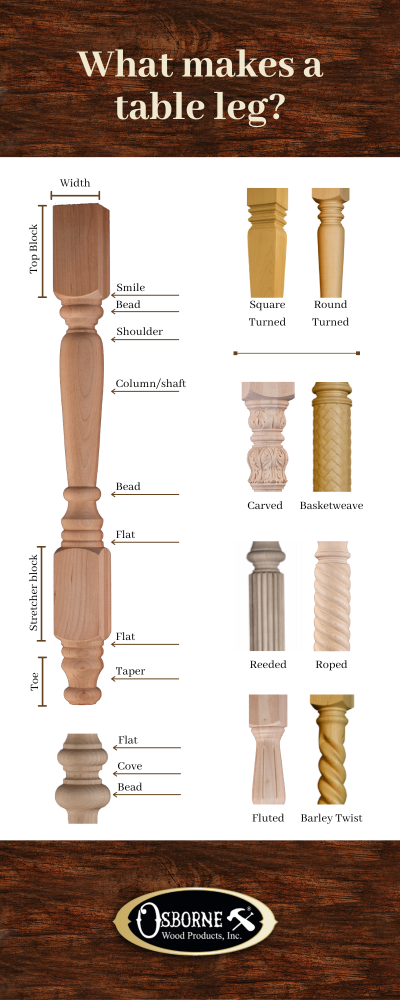 Osborne Wood | What Makes a Table Leg?